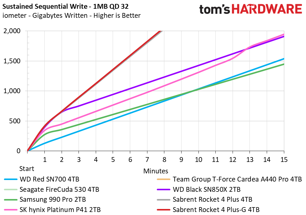 Sabrent Rocket 4 Plus-G SSD