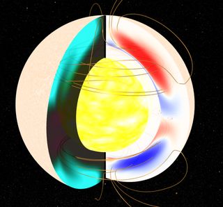 This image generated from computer modeling shows that a deep minimum in solar activity occurs when the magnetic field belts of two successive cycles (blue and red regions in the right) become separated in space and time due to changes in solar internal meridional plasma flow.