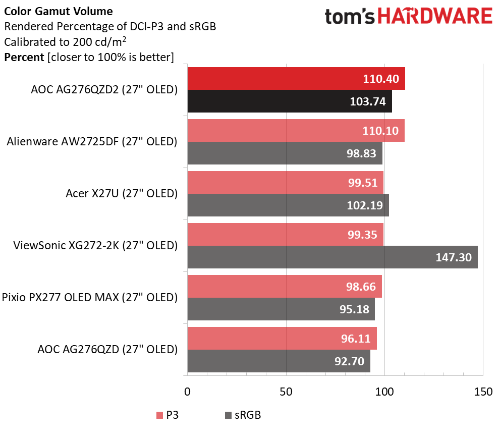 AOC Agon Pro AG276QZD2