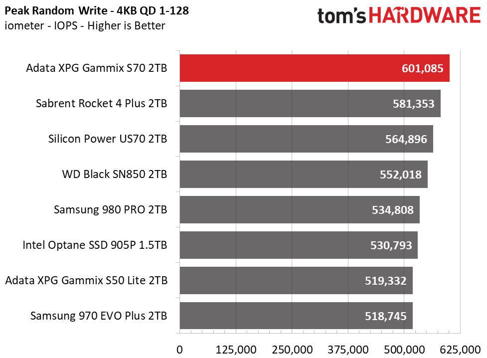 Adata XPG Gammix S70