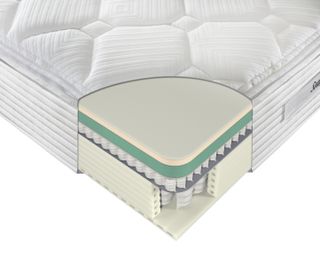 Sealy mattress fillings