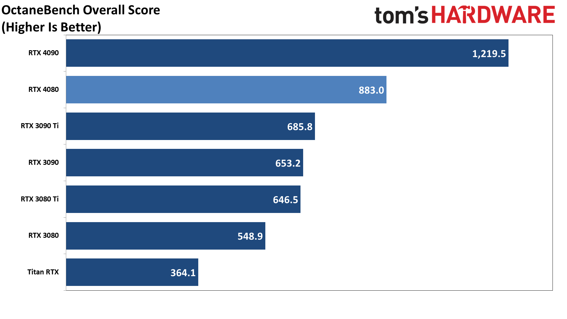 Nvidia GeForce RTX 4080, SPECviewperf