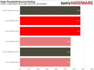 Windows 11 Application Performance