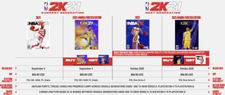 2k21 Breakdown