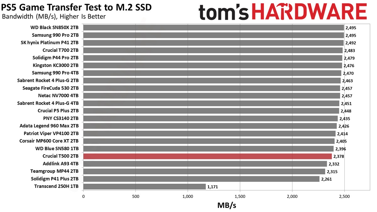 Crucial 2TB T500 SSD