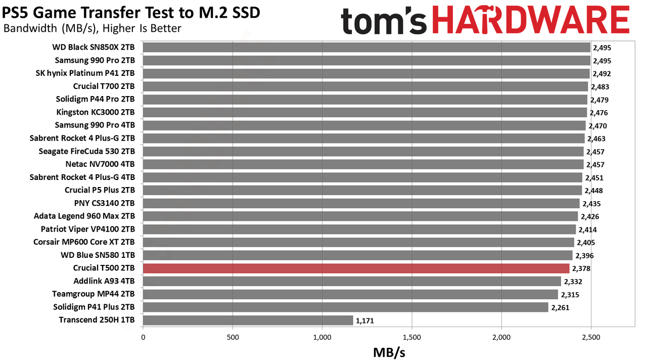 Crucial 2TB T500 SSD