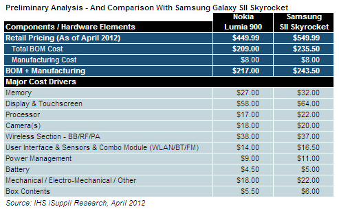 Lumia 900 parts cost