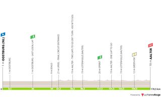 Renewi Tour 2024 stage 4