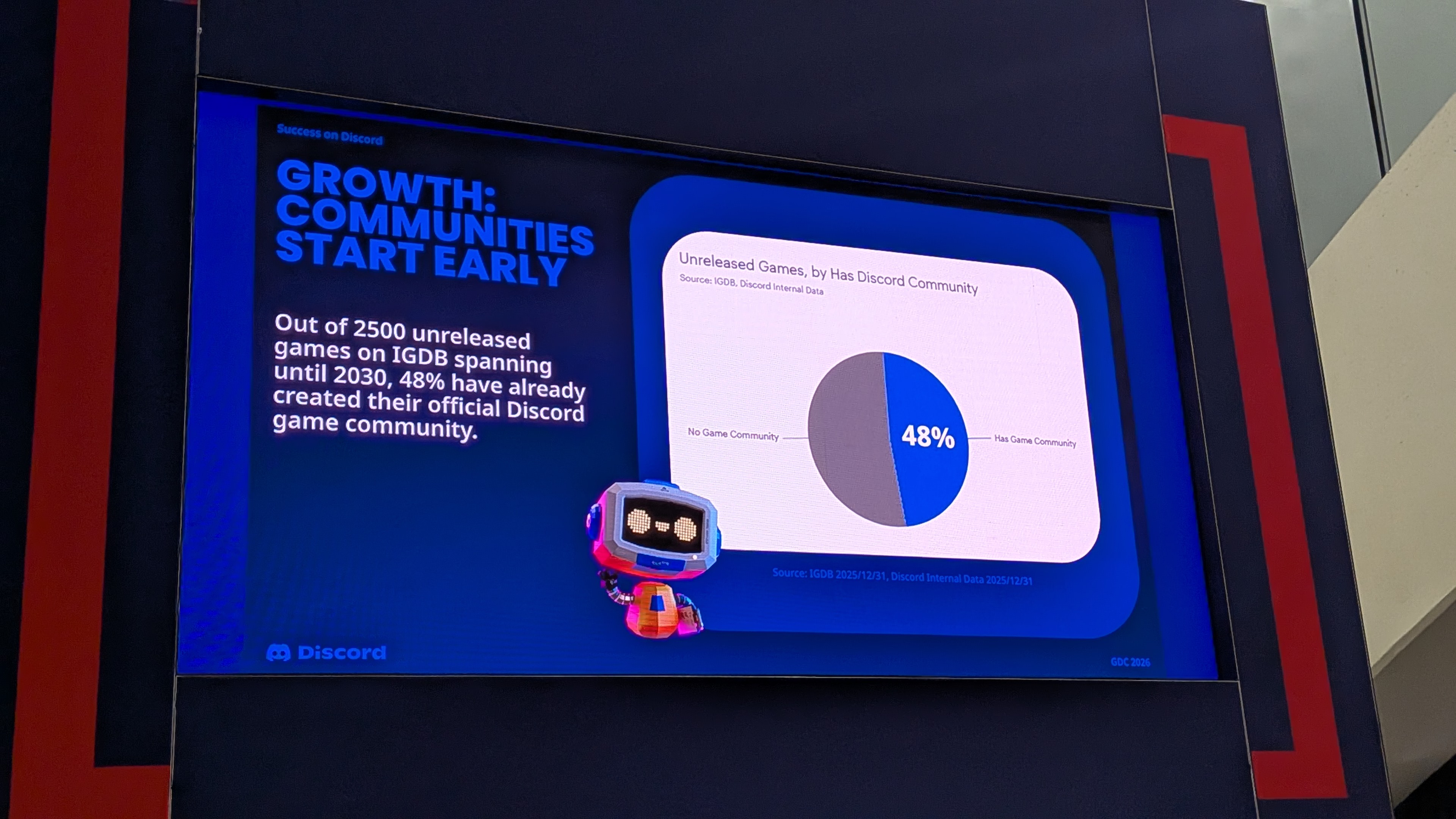 A photo taken at a GDC talk by Discord, showing that 48% of unreleased games have a Discord server.