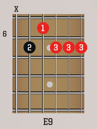 30-day guitar challenge, day 5: Funk up your playing with these classic ...