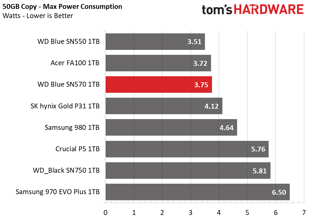 WD Blue SN570