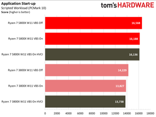 Windows 11 Application Performance