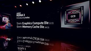 AMD Radeon RX 7900 series
