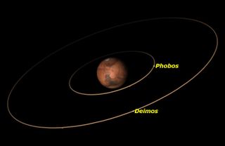 Mars, October 2015