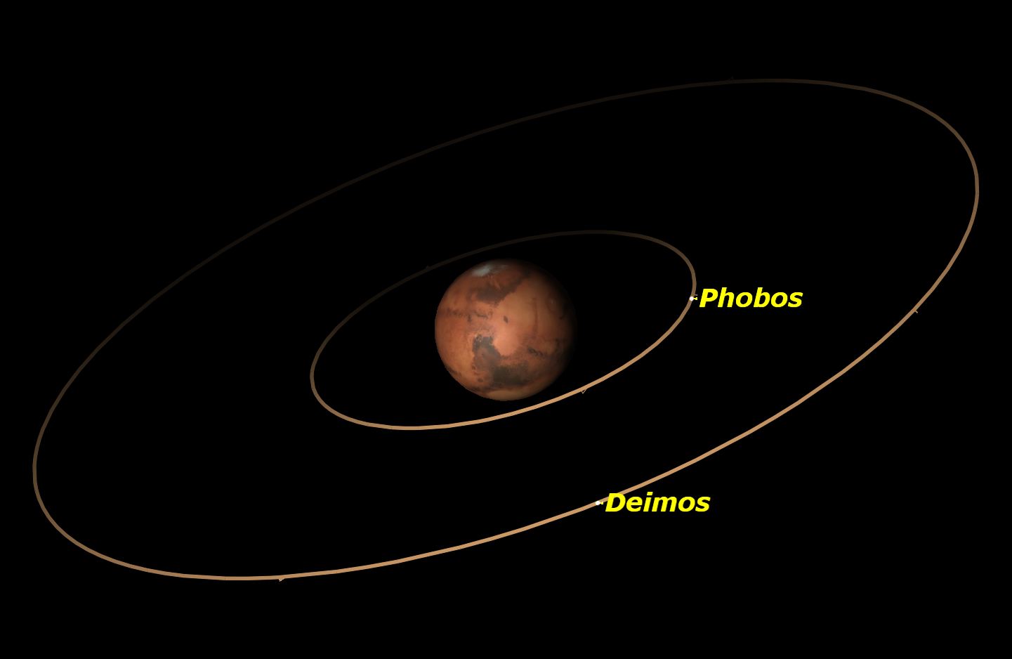 Mars, October 2015