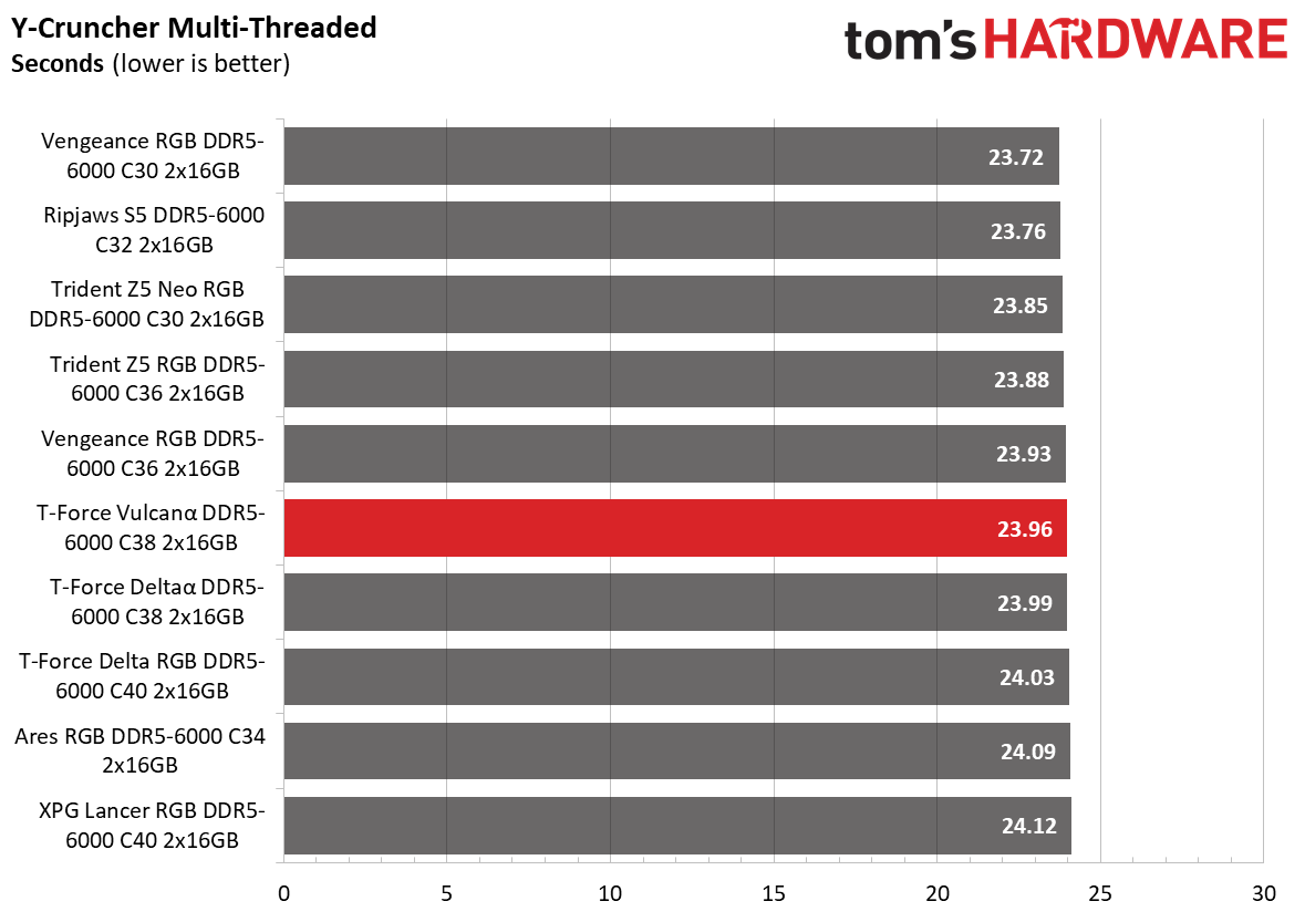 DDR5 Review
