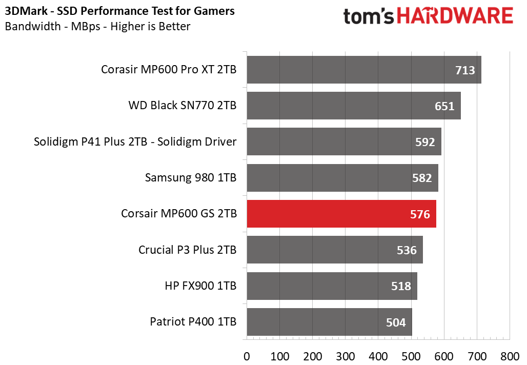 Corsair MP600 GS SSD