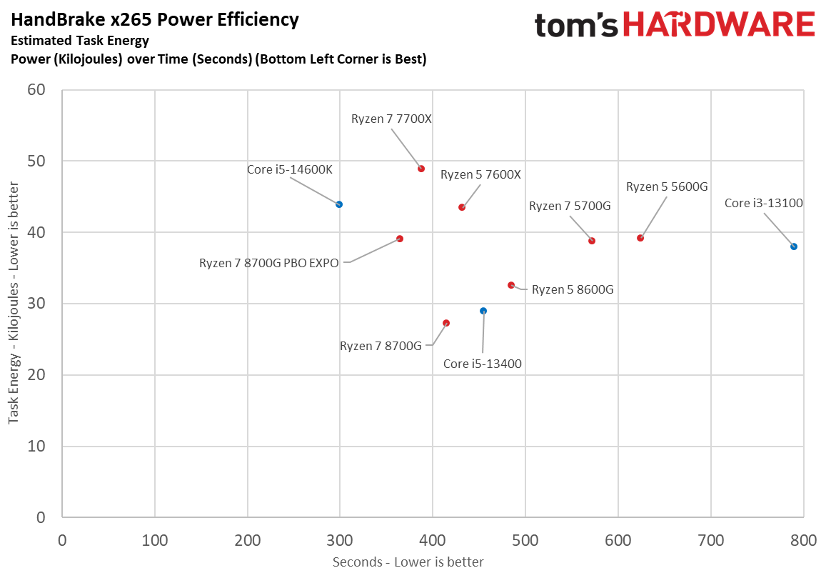 Ryzen 7 8700G