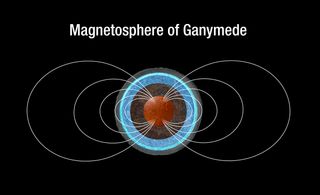 Magnetosphere of Ganymede