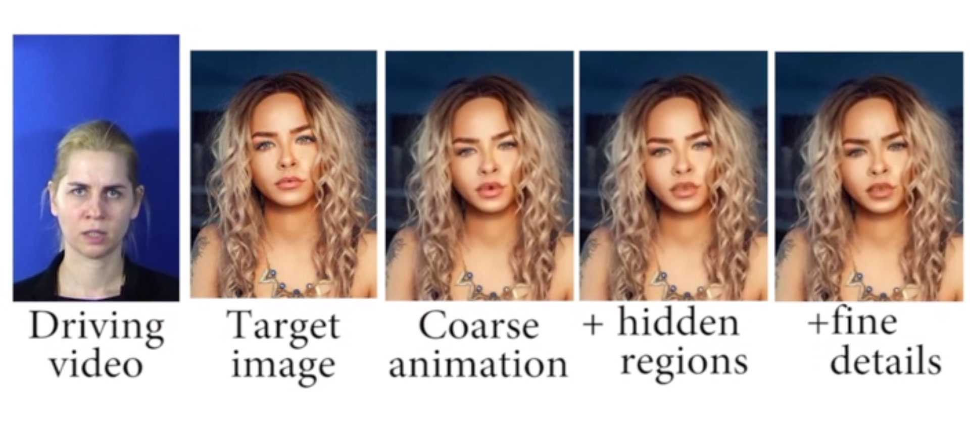 A subject is used to model the expressions