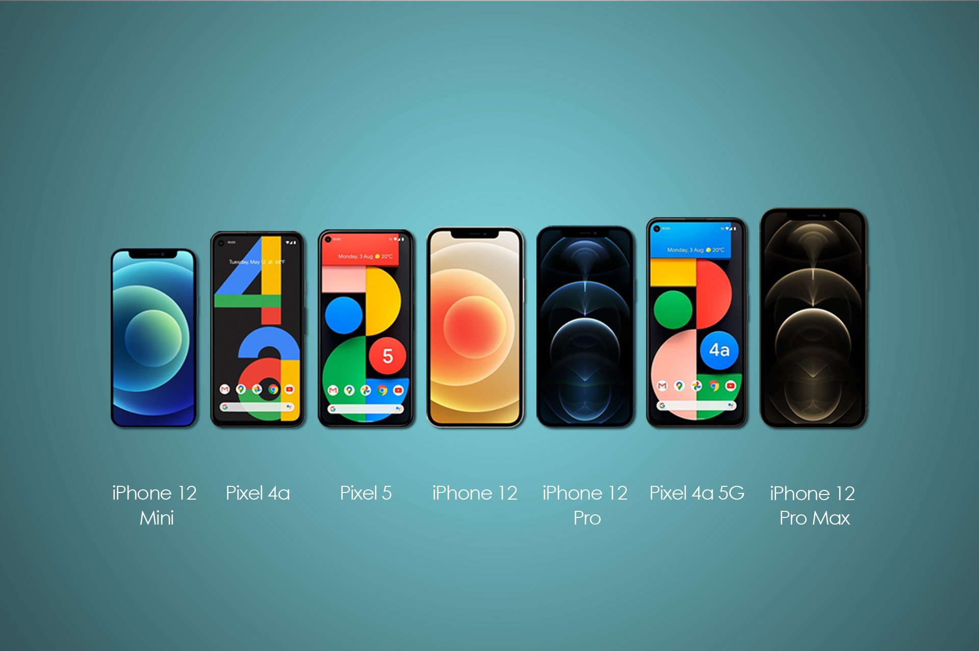 Google pixel 8 pro iphone 15 pro. Iphone 12 vs Mini. Apple iphone 12 Mini габариты. Iphone 12 Mini vs Pixel 5. Iphone 12 Mini Pixel 6a.