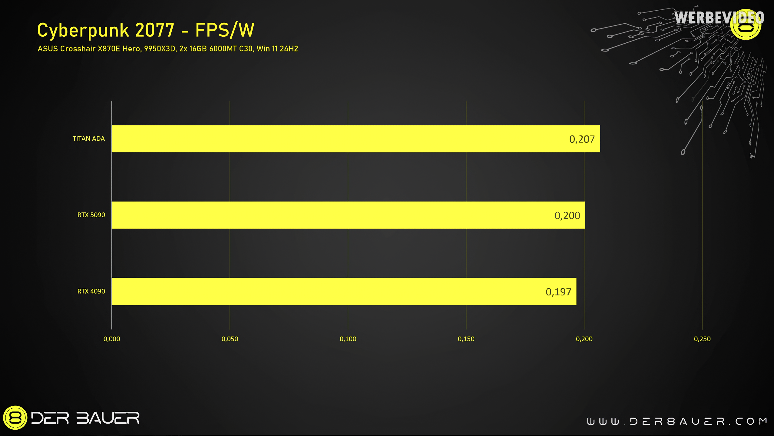 RTX Titan Ada Efficiency in Cyberpunk