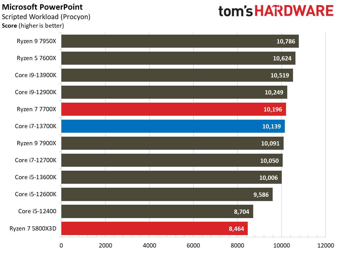 Core i7-13700K