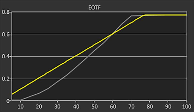 Cooler Master Tempest GP2711