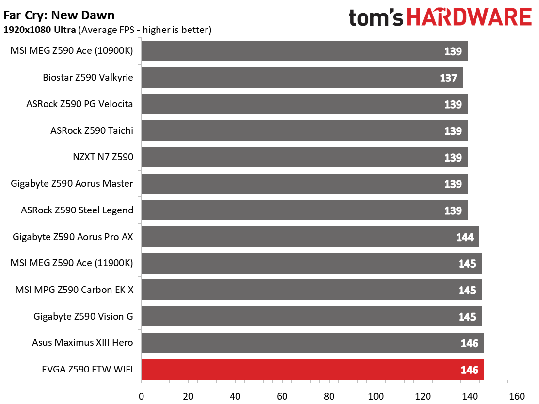 EVGA Z590 FTW WIFI