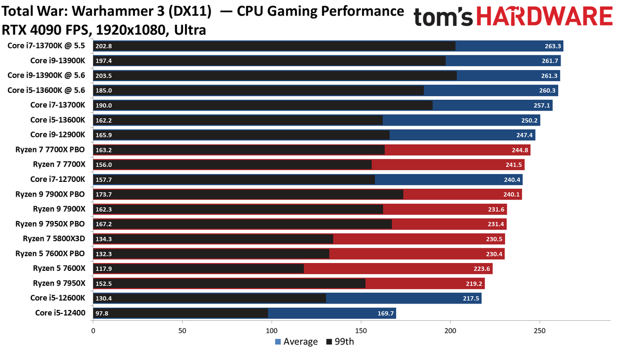Core i9-13900K