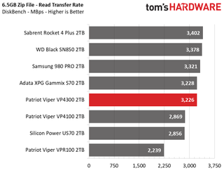 Patriot Viper VP4300