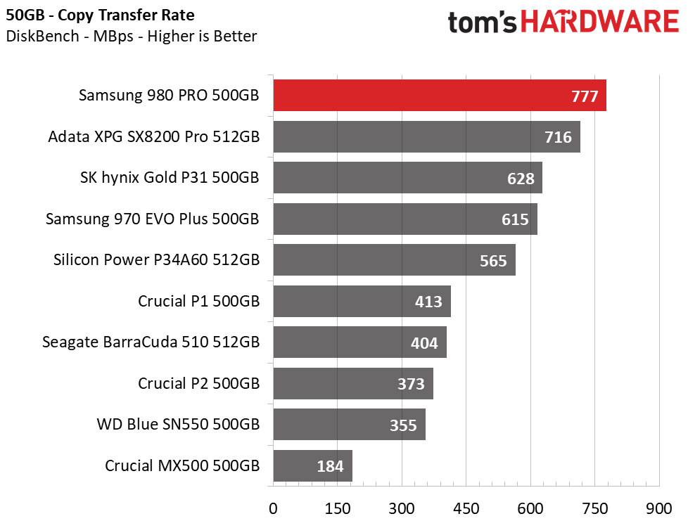 Samsung 980 Pro 500GB