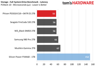 Upgrading a Tiger Lake laptop with a PCIe 4.0 SSD