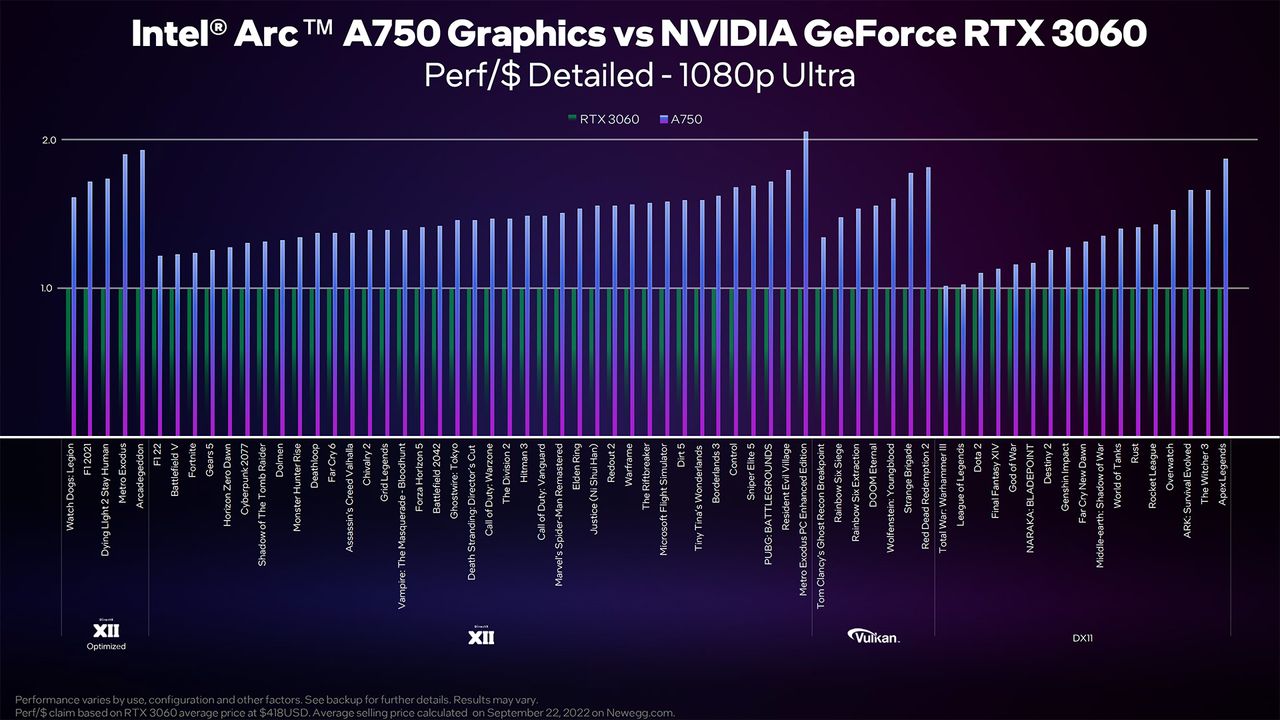 Intel Arc A750 and A770 preview