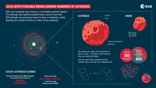 a chart with a tangled web of concentric circles on the left, and a close-up on the right showing a rocky asteroid with a smaller rocky body beside it