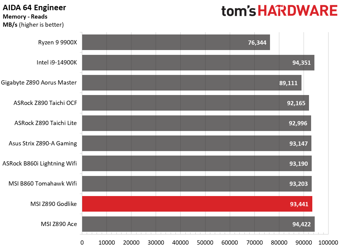 MSI Z890 Godlike