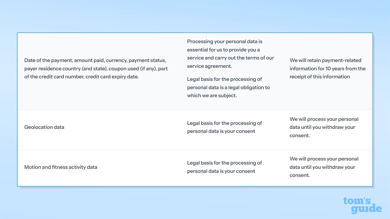 Screenshot of a section of HeyPolo's privacy policy