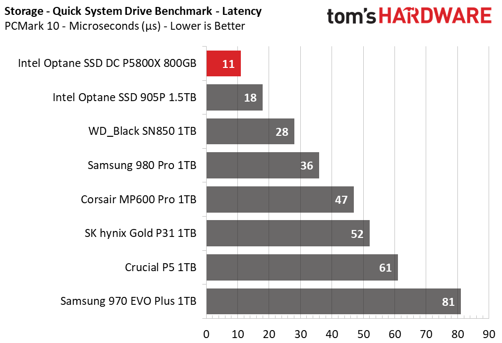 Intel Optane SSD DC P5800X