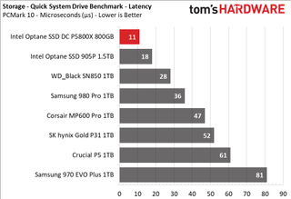Intel Optane SSD DC P5800X