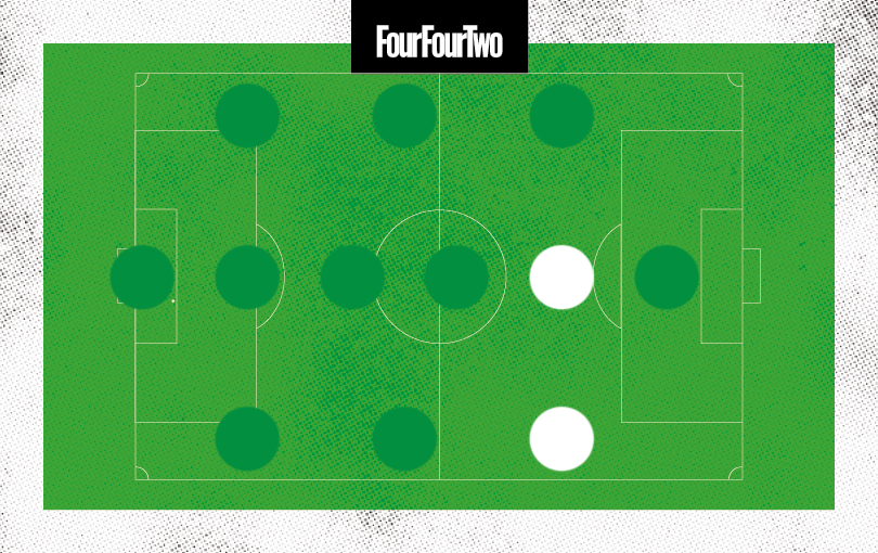 Sota Kitano position map