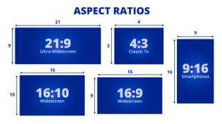 Common aspect ratios on TV and computer screens