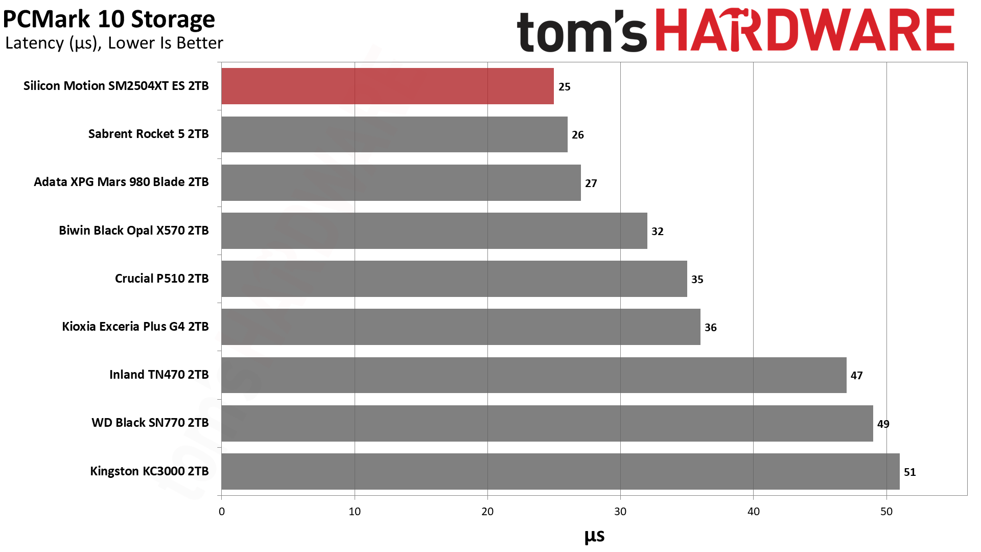 SMI SM2504XT ES 2TB SSD