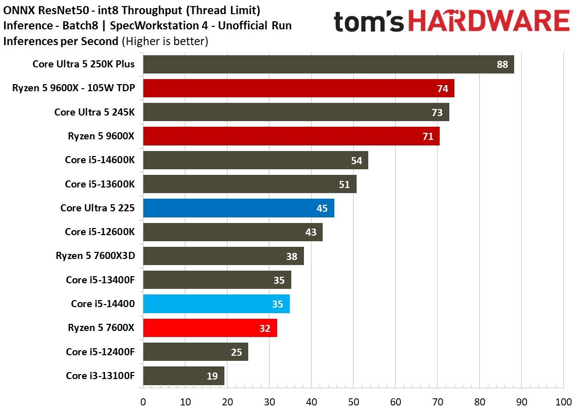 Intel Core Ultra 5 225