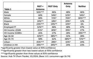 Hub Intel Demographic Data