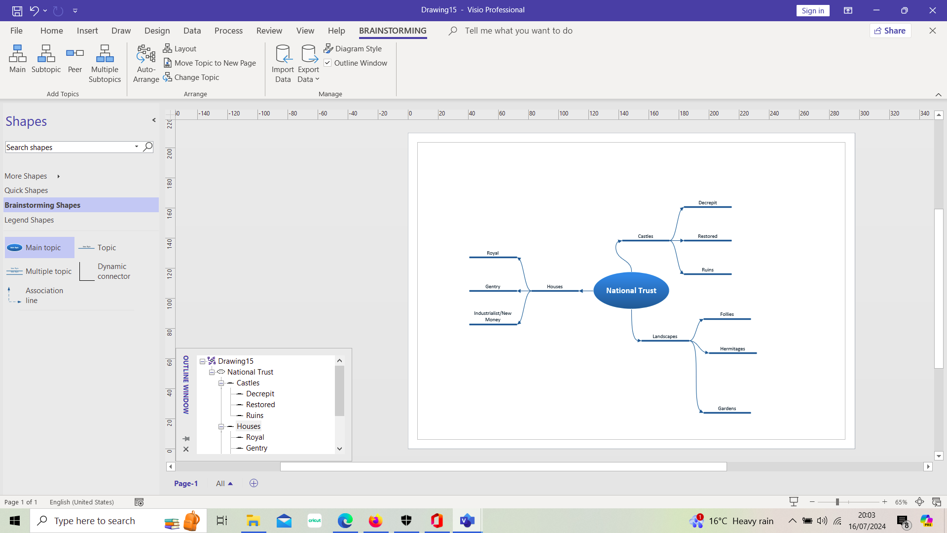 Microsoft Visio mind map