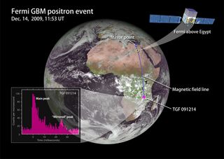 This NASA graphic depicts the antimatter particle beam signal observed by NASA's Fermi Gamma-ray space observatory on Dec.14, 2009 from a terrestrial gamma-ray flash over Egypt.