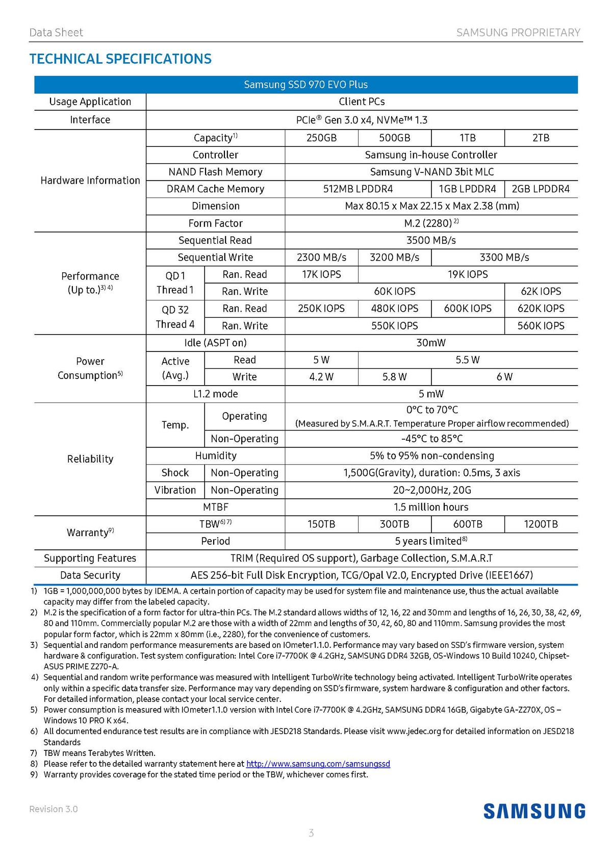 Samsung 970 Evo Plus 2021 Data Sheet (Revision 3.0)