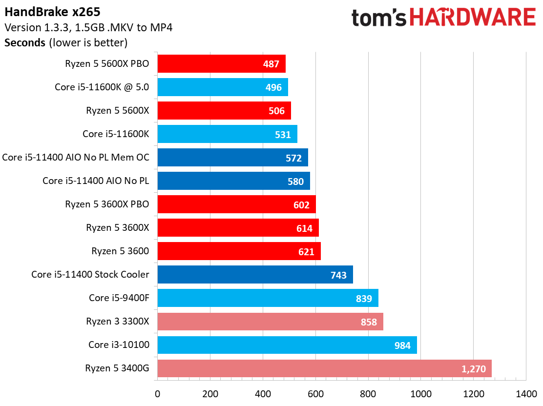 Core i5-11400