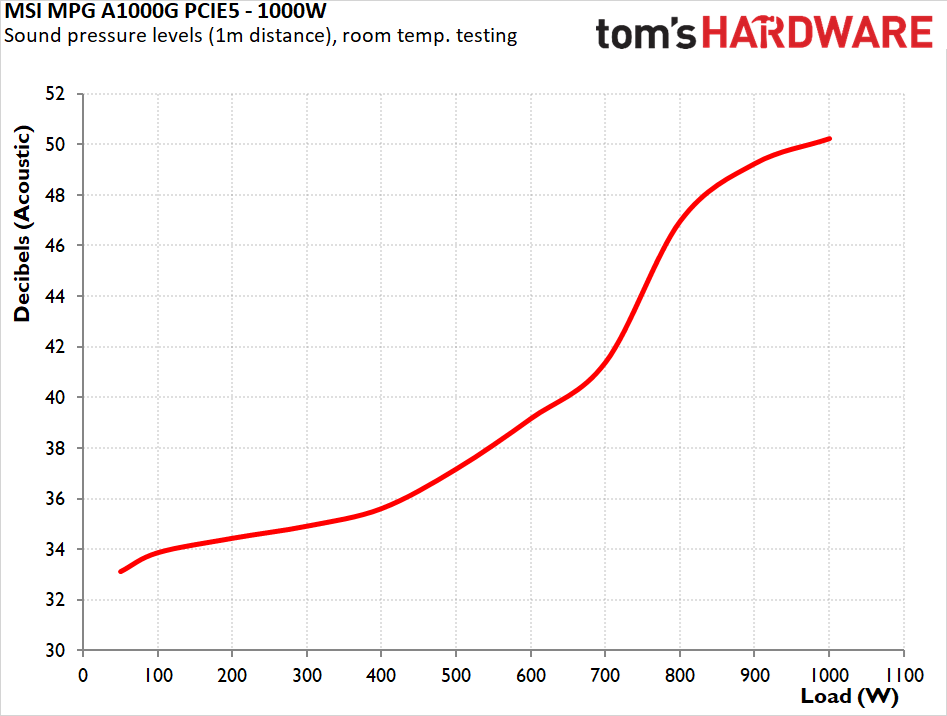 MSI MPG A1000G PCIE5