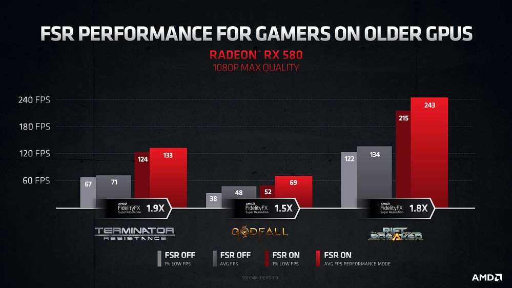 AMD FidelityFX Super Resolution